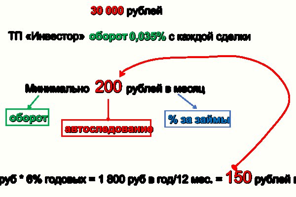 Актуальные ссылки на кракен тор