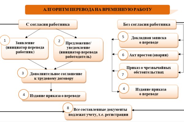 Как попасть на кракен